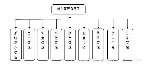 基于多語(yǔ)言技術(shù)棧的智慧小區(qū)物業(yè)管理系統(tǒng)設(shè)計(jì)與保潔服務(wù)優(yōu)化