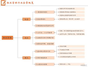 城鎮(zhèn)化與消費(fèi)升級(jí)雙輪驅(qū)動(dòng)，物管行業(yè)方興未艾——聚焦清洗及保潔服務(wù)新機(jī)遇
